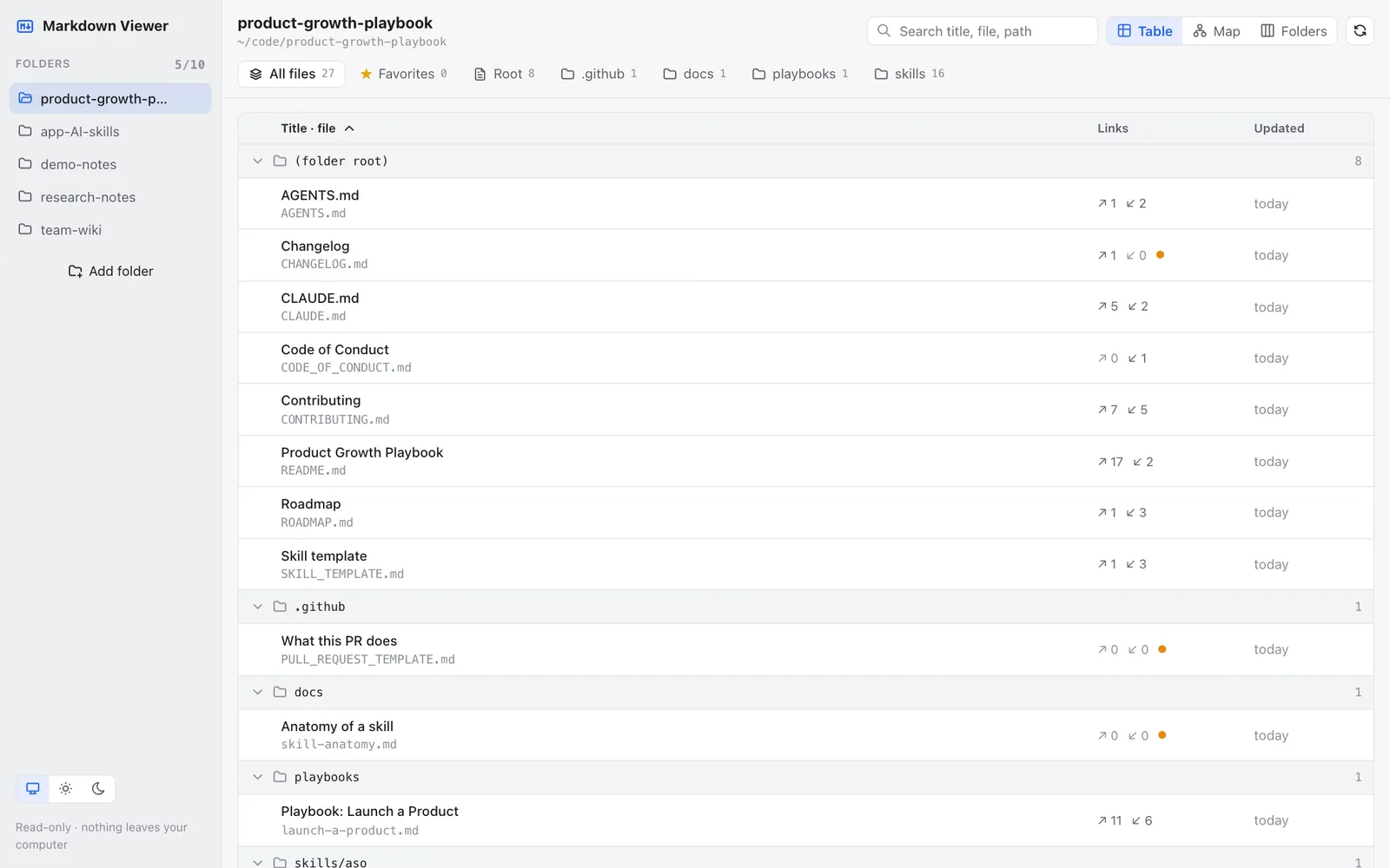 Table view: every Markdown file in a folder with its title, links in and out, and when it last changed