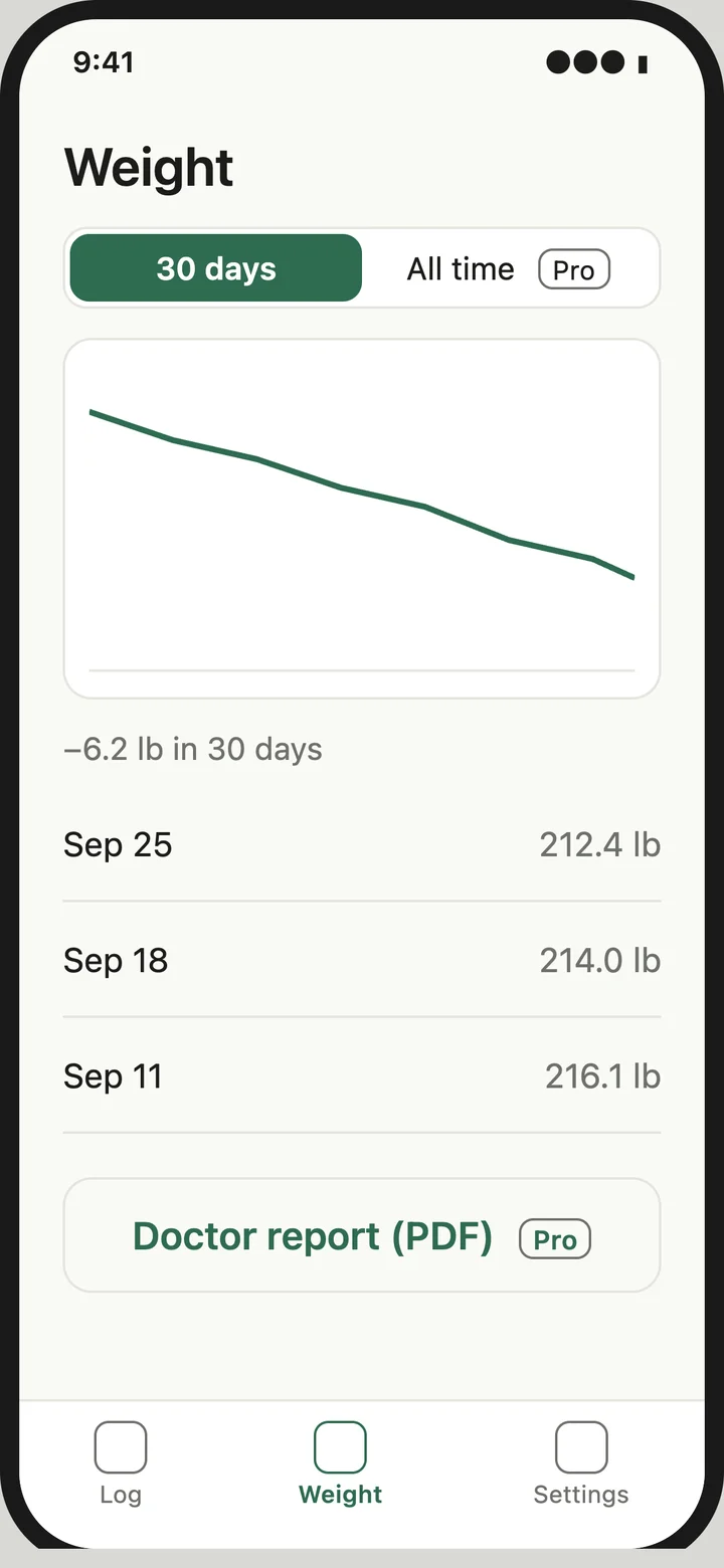Concept mockup: the Weight tab with a 30-day chart and recent weigh-ins
