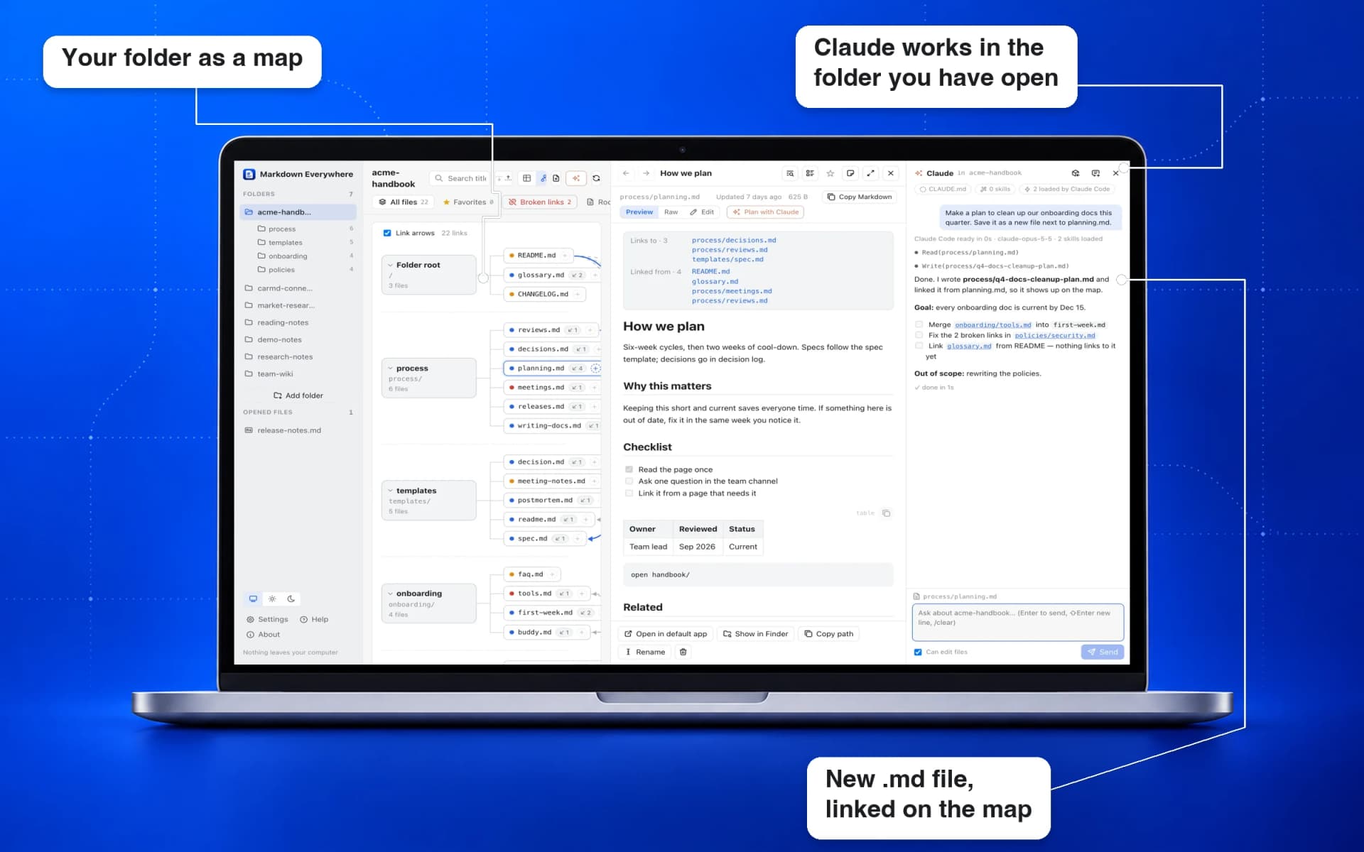 Markdown Everywhere Pro with the map of a team handbook, planning.md open, and the Claude panel: Claude read planning.md, wrote a new q4-docs-cleanup-plan.md and listed a checklist