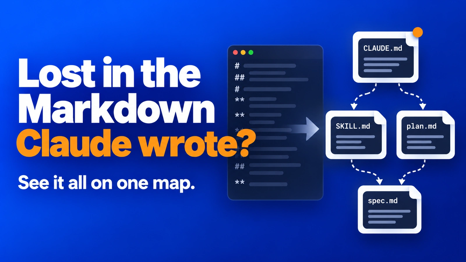 Cover with the headline Lost in the Markdown Claude wrote? See it all on one map, beside raw Markdown turning into a map of linked file cards