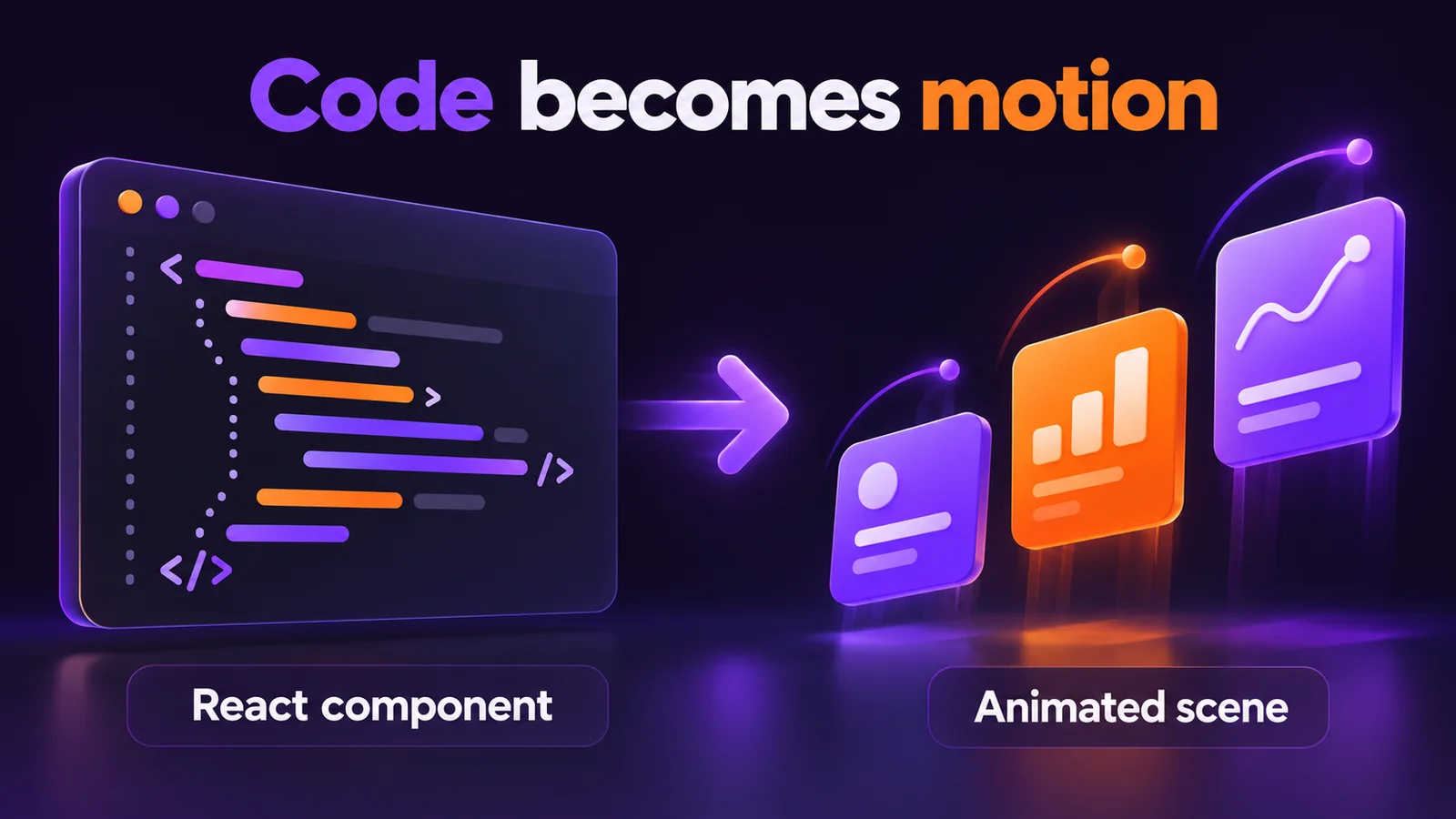 Concept illustration of a React component becoming three animated cards that rise into view at staggered times.