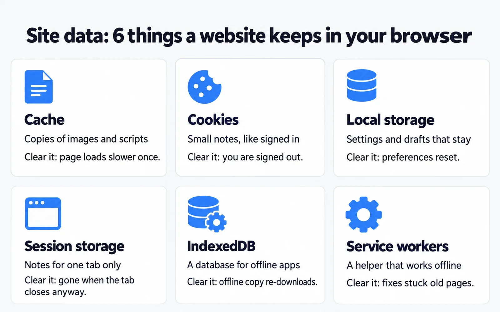 Cheat sheet of the six types of site data, with what each stores and what clearing it does