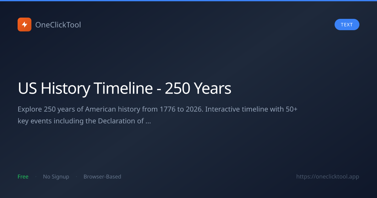 US History Timeline 1776-2026 | Interactive 250 Years | OneClickTool ...